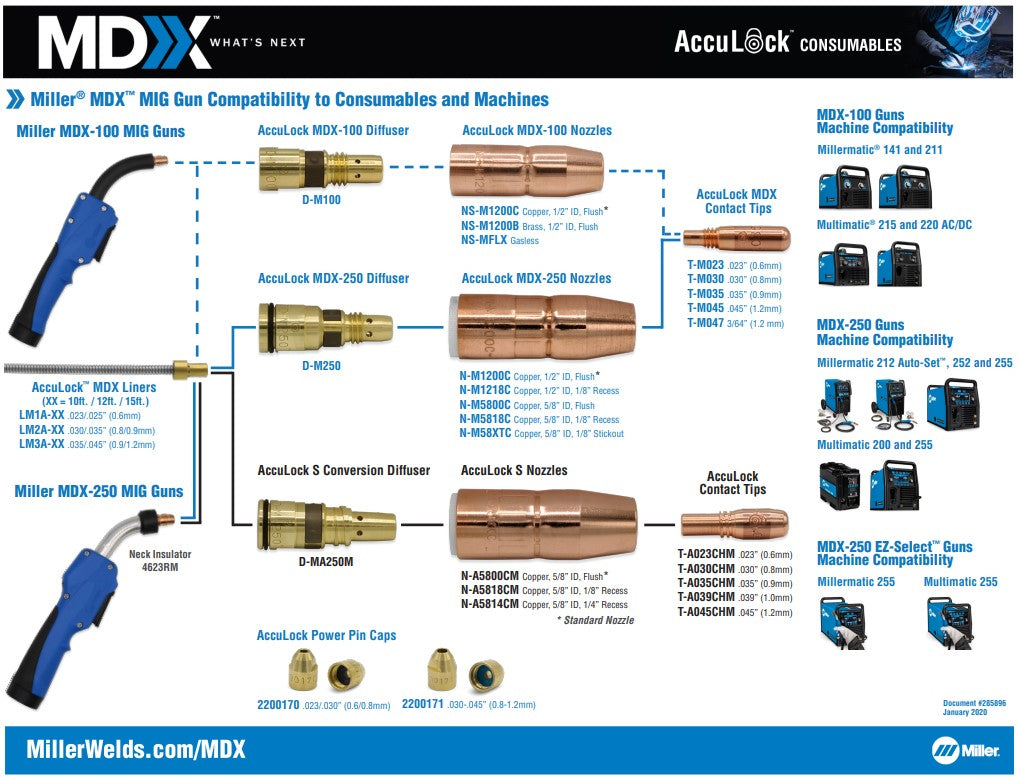 Acculock MIG Consumables for Miller MDX-250 MIG Guns