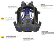 infographic with selling features for 3m face shield with respirator