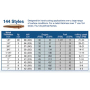 cutting chart for airco tips showing which tip size to order, and how thick it can cut