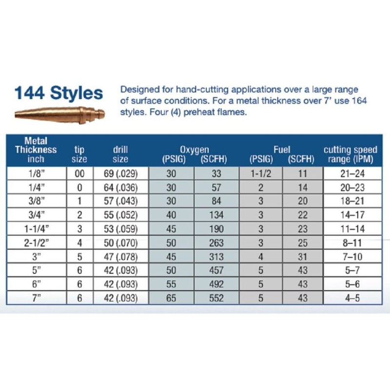 cutting chart for airco tips showing which tip size to order, and how thick it can cut