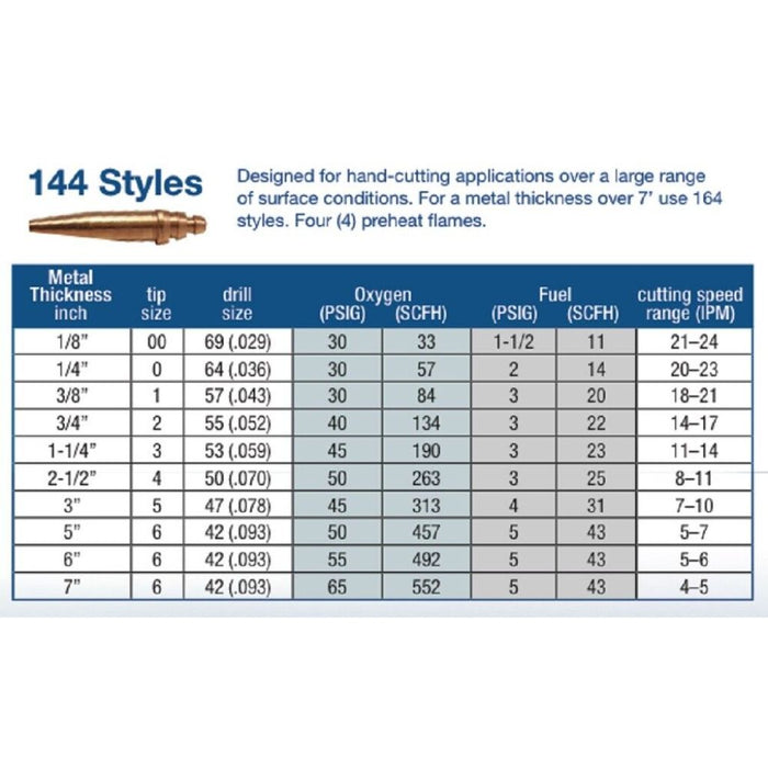 Airco® Style 144/802 Oxy Acetylene Cutting Tips — Weldready