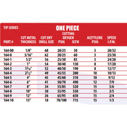 airco cutting chart detailing which 164 tip size to use for different metal thickness