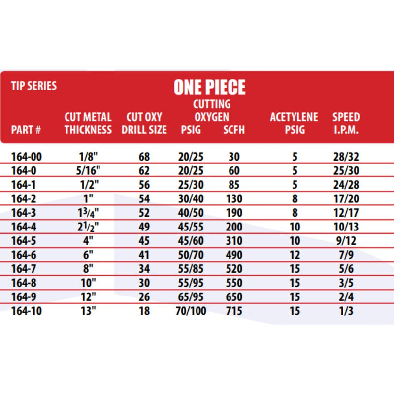 airco cutting chart detailing which 164 tip size to use for different metal thickness