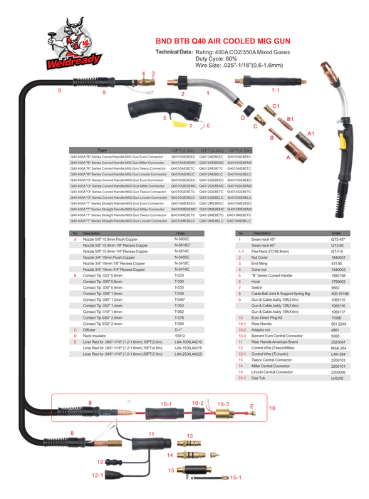 Bernard 400 Amp Diagram Chart