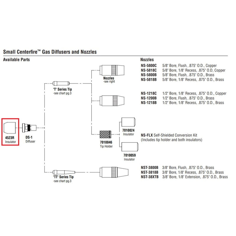 parts diagram of bernard centerfire small mig consumables with 4523R insulator highlighted