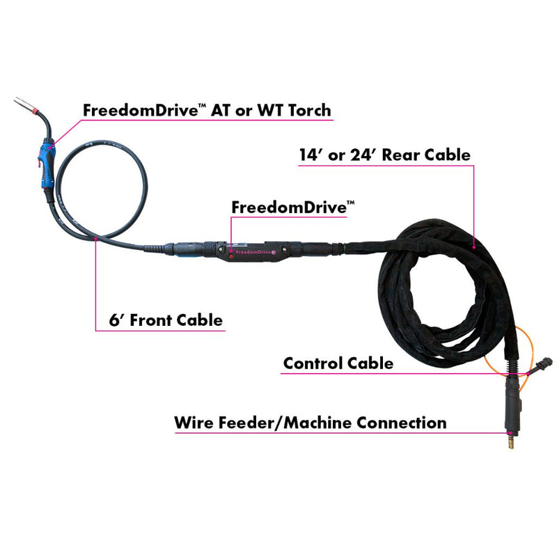 Binzel Freedom Drive Ultra Comfortable Push Pull MIG Gun