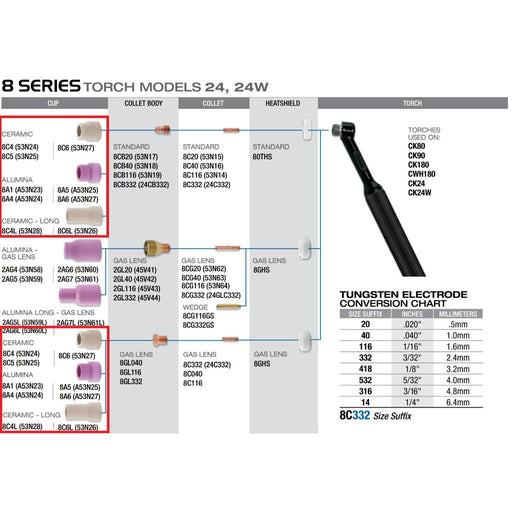 parts diagram of ck worldwide 24 series torch with tig cups highlighted