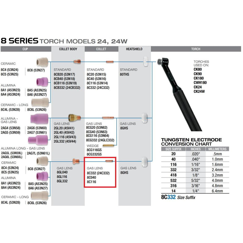 diagram of parts for 24 series tig torch with 8 series collet for gas lens highlighted