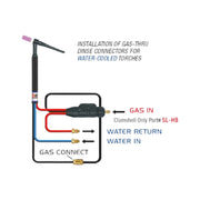 diagram of how ck worldwide water cooled tig torch adapter will connect to Fronius welder