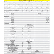 parameter and specification sheet for canaweld 8 pro multiprocess welder