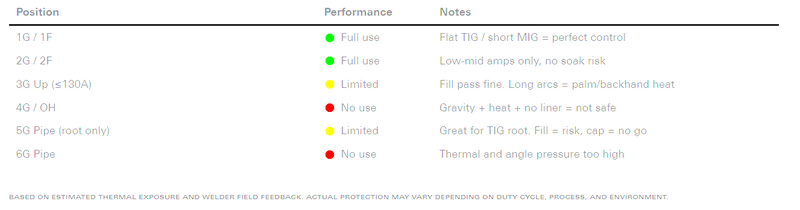 Position chart for Cangoru Argon Gloves XY301