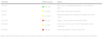 Position chart for Cangoru Optima Intermittent MIG/Light-Medium Fabrication Gloves