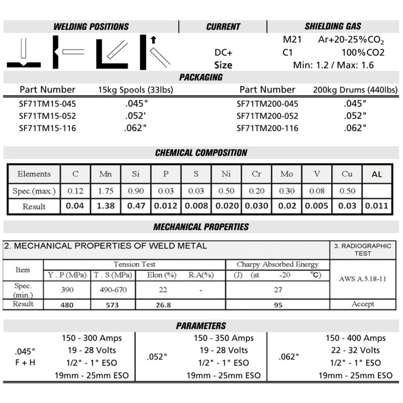 Specification sheet for crossfire dual shield flux core mig wire