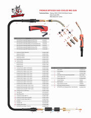 MIG gun and consumables diagram chart for Fronius MTG 320i Style MIG Gun - 320 Amp 12' Lead
