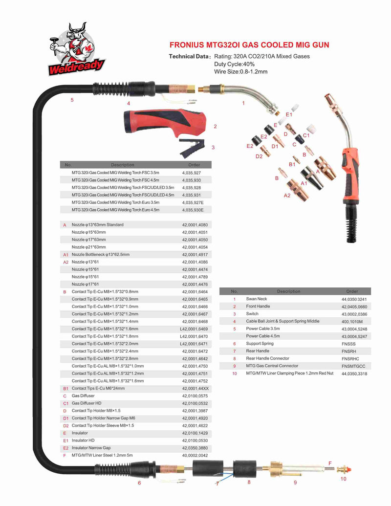 MIG gun and consumables diagram chart for Fronius MTG 320i Style MIG Gun - 320 Amp 12' Lead