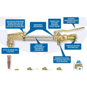 diagram of harris cutting attachment showing features