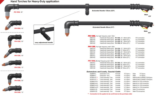 diagram of all different options for intellicut extended reach plasma cutting torch