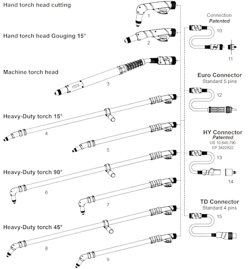 Sheet showing different torch options and connections available for intellifit modular plasma torch