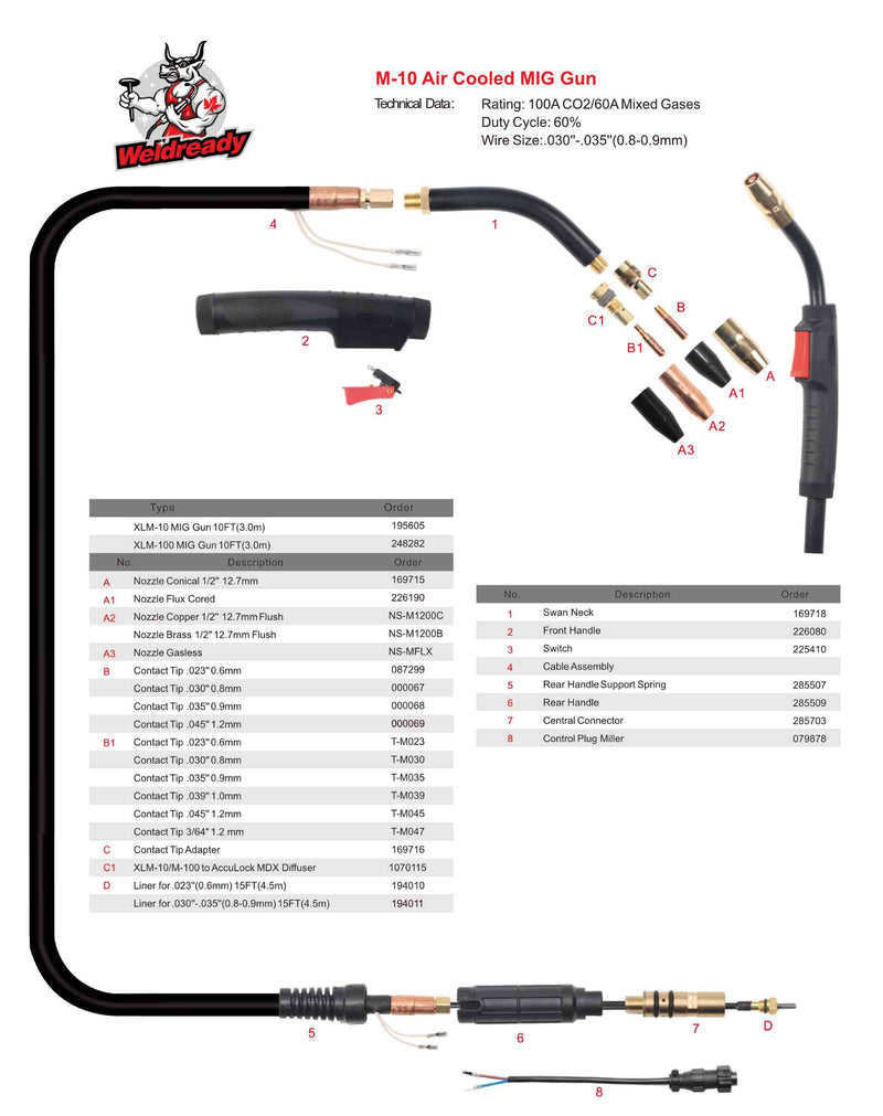 M-10 MIG Gun diagram chart for consumables and replacement parts