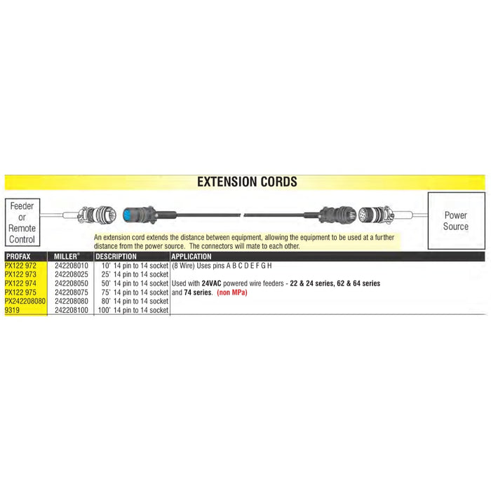 Miller 14 Pin 8 Core Interconnection Cable