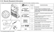 explanation of what each pin does on miller 14 pin plug