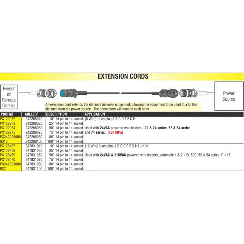 diagram showing how miller 14 pin extension connects miller power source to wire feeder