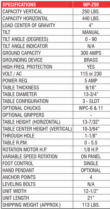 specifications for profax wp-250 positioner