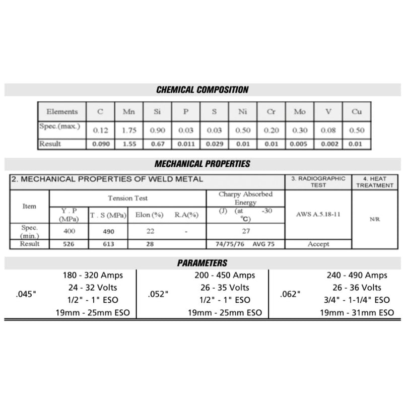 chart showing chemical composition, mechanical properties, and welding parameters for crossfire C6 metalcored mig wire