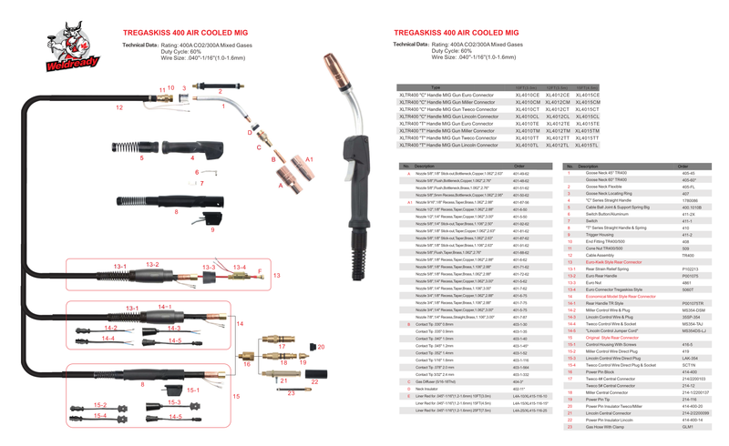 400 Amp Tregaskiss T-Gun Style MIG Gun