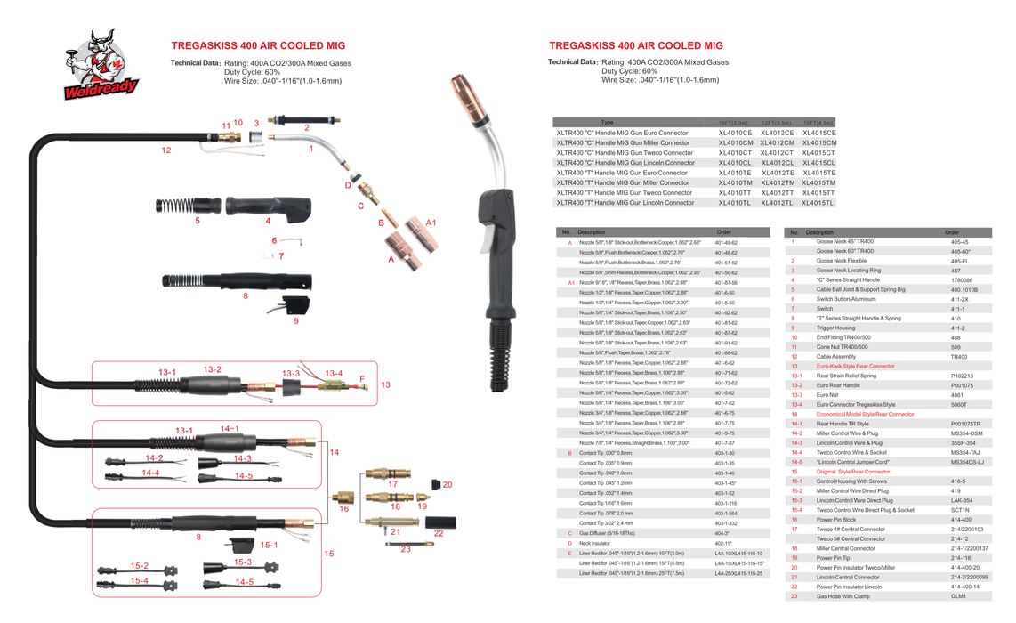 400 Amp Tregaskiss T-Gun Style MIG Gun