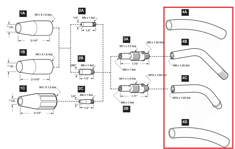 parts diagram of tweco #1 mig gun with conductor tube goose necks highlighted