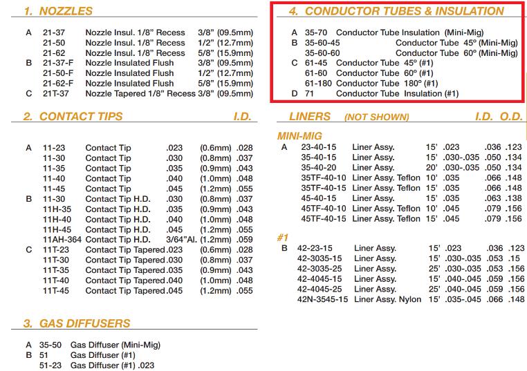 parts list for tweco #1 mig gun with conductor tubes and goose necks highlighted