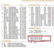 parts list of tweco #2 mig gun with conductor tubes highlighted