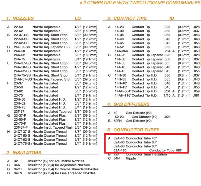 parts list of tweco #2 mig gun with conductor tubes highlighted
