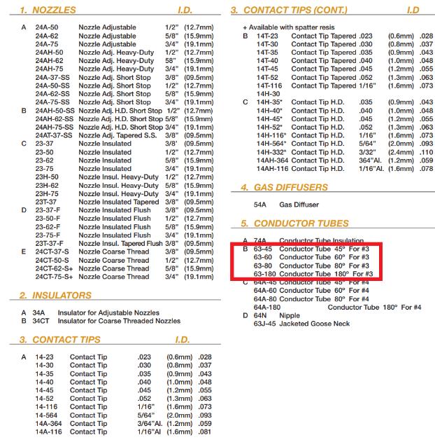 parts list for tweco #3 mig gun with 300 amp conductor tubes highlighted