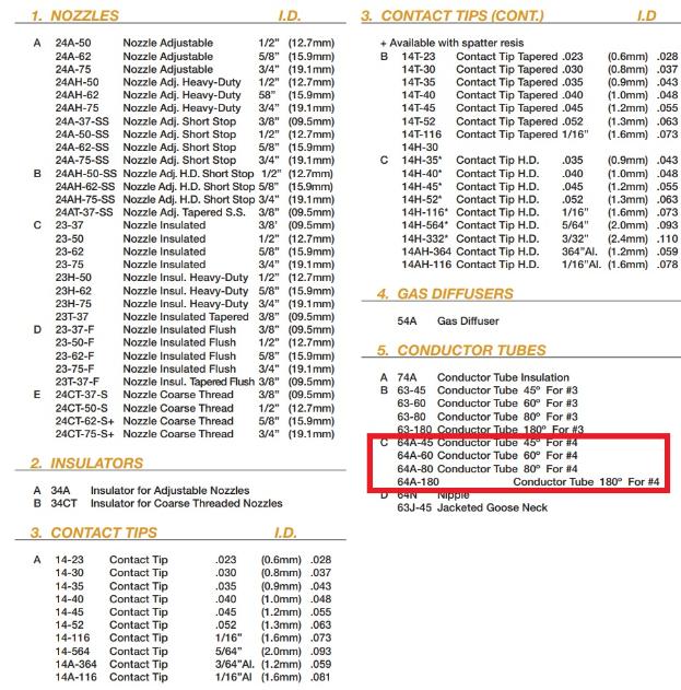 parts list for tweco #4 nmig gun with conductor tube hjighlighted