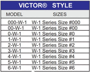chart showing tip sizes and part numbers for victor w-1 welding tips