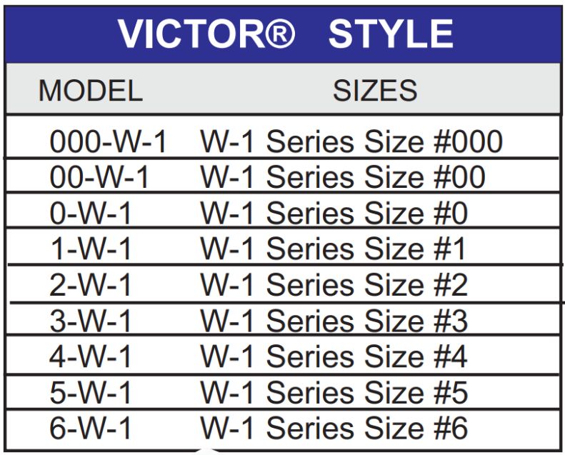 chart showing tip sizes and part numbers for victor w-1 welding tips