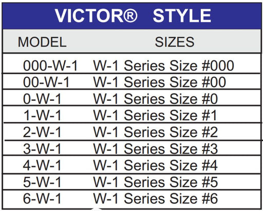chart showing tip sizes and part numbers for victor w-1 welding tips
