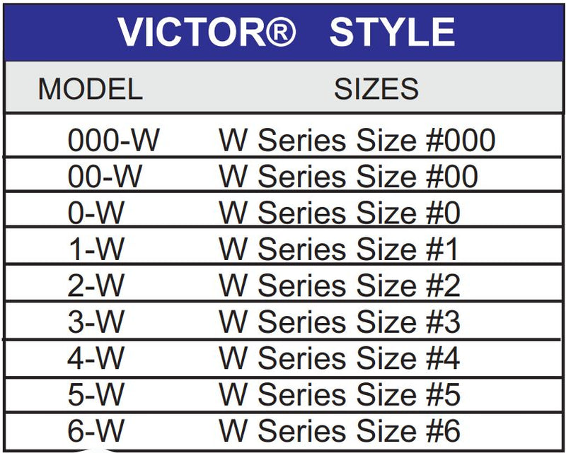 chart showing victor welding tip sizes with corresponding part number