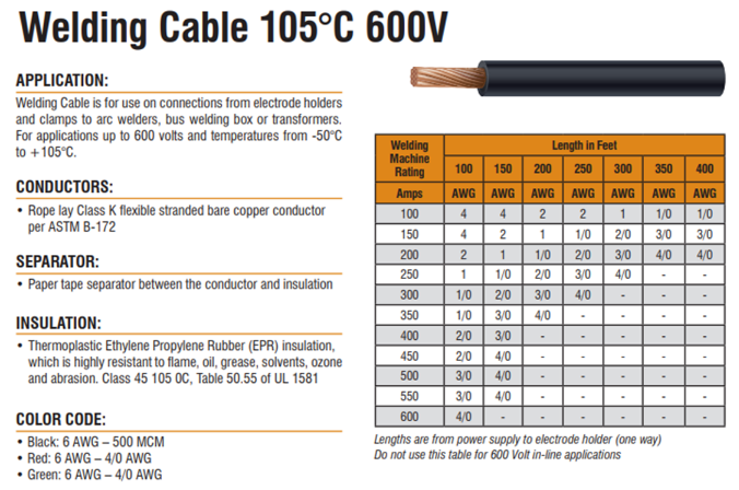 table showing recommended amperage rating for each gauge of weld cable at different lengths