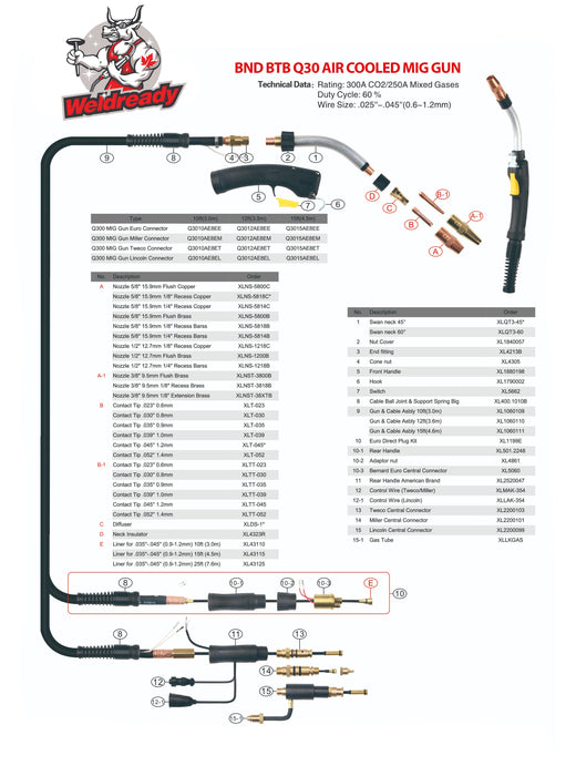 Parts diagram for weldready brand bernard centerfire style mig gun