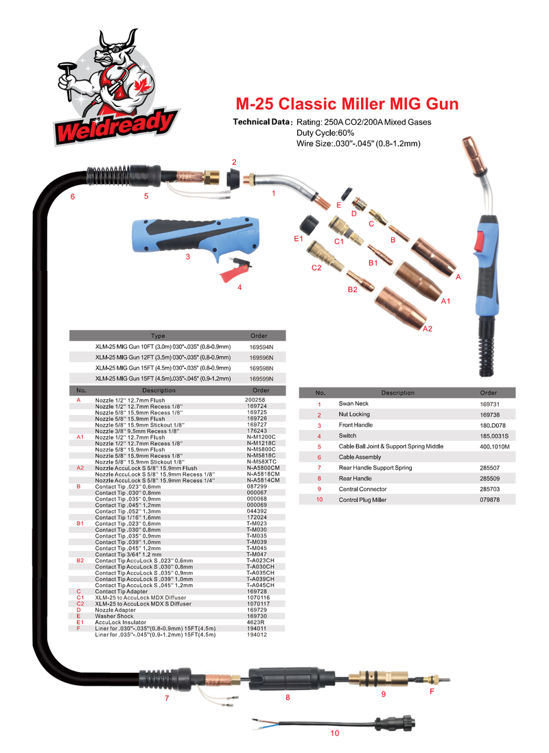 Parts diagram for weldready brand M-25 Classic Miller Style MIG Gun