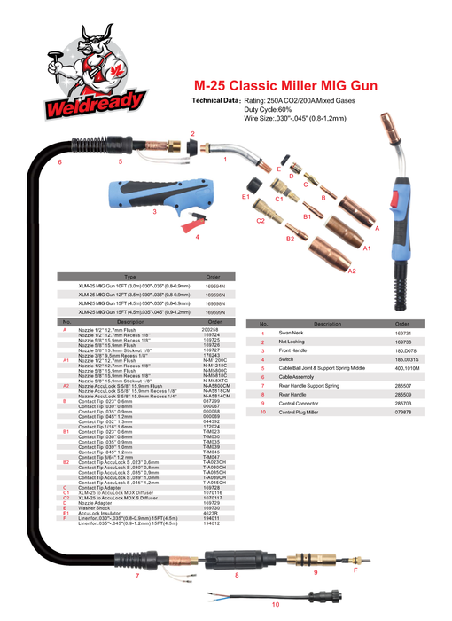 Parts diagram for weldready brand M-25 Classic Miller Style MIG Gun