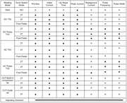 table showing available parameter adjustments for yeswelder CT2050