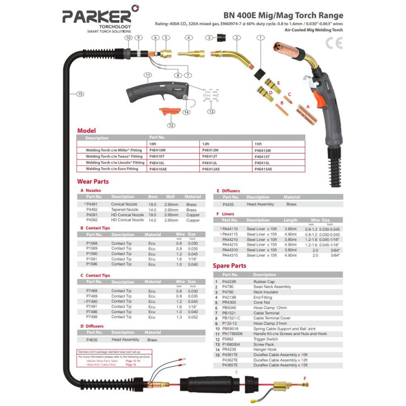 BN 400E Consumables Guide