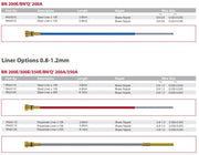 breakdown of which liner goes in to various bernard mig guns