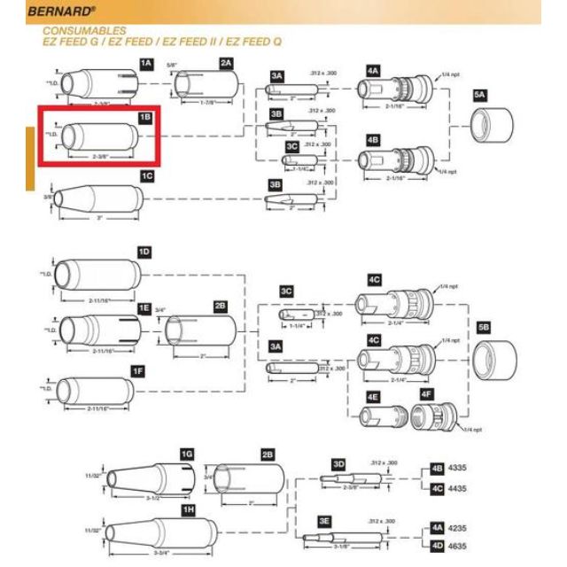 bernard mig gun parts diagram showing 4392 mig gun nozzle