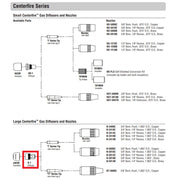 bernard mig torch assembly diagram showing large centerfire D1 gas diffuser