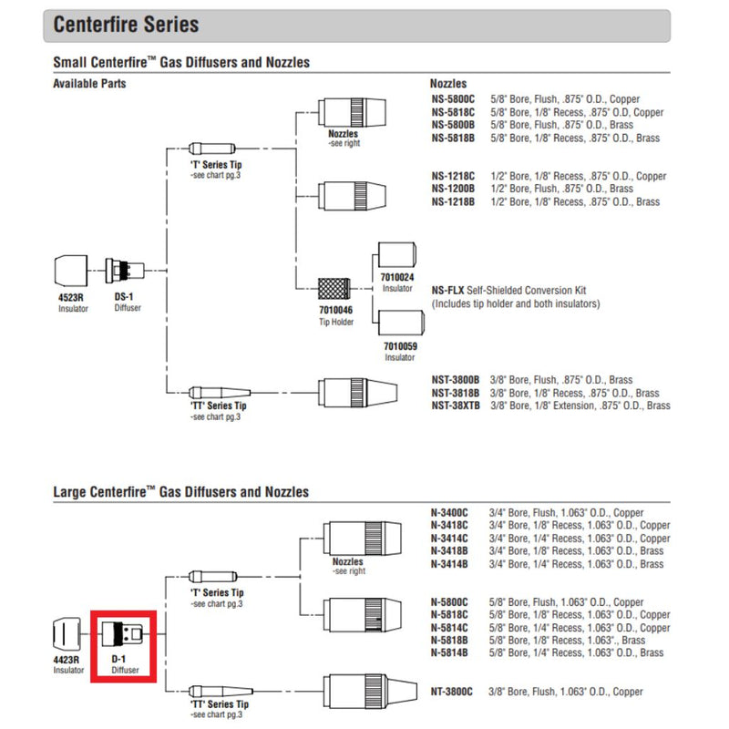 bernard mig torch assembly diagram showing large centerfire D1 gas diffuser